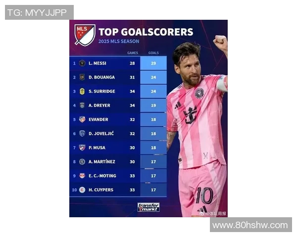 梅西领衔巴萨客场大胜，西甲积分榜再度领跑