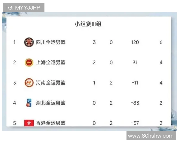 辽宁对四川的比赛预测分析及双方近期状态对比